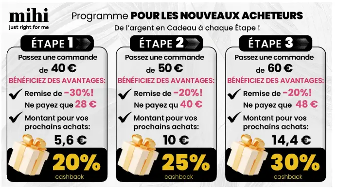 Détail du programme de gains Mihi pour nouveaux acheteurs : remises et cashback